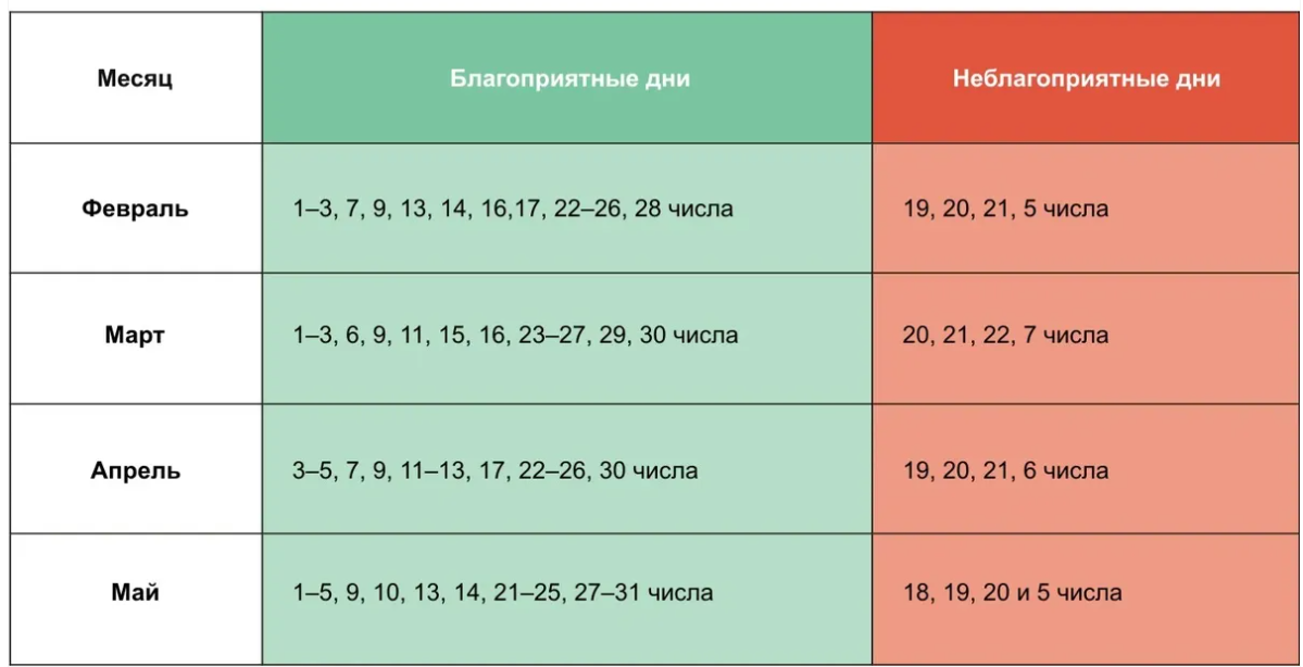 Когда в 2023 году высаживать рассаду в Москве и Подмосковье по календарю огородника