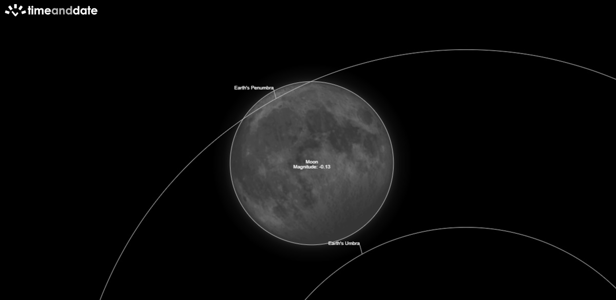 полутеневое лунное затмение 25 марта 2024 г.